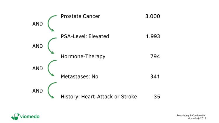 Tabelle cancer