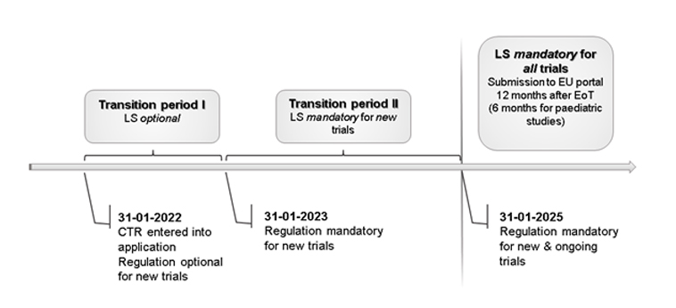 Grafik Lay summary