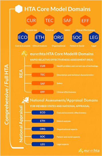 HTA Core Model