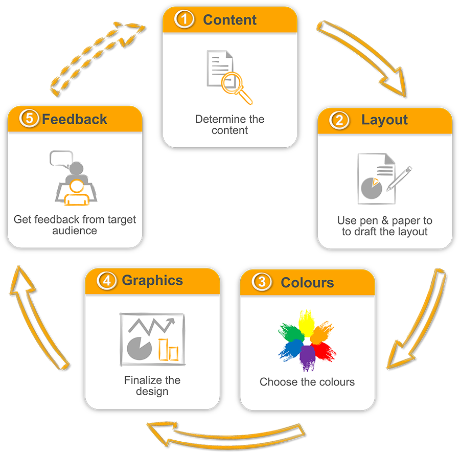 patient centricity