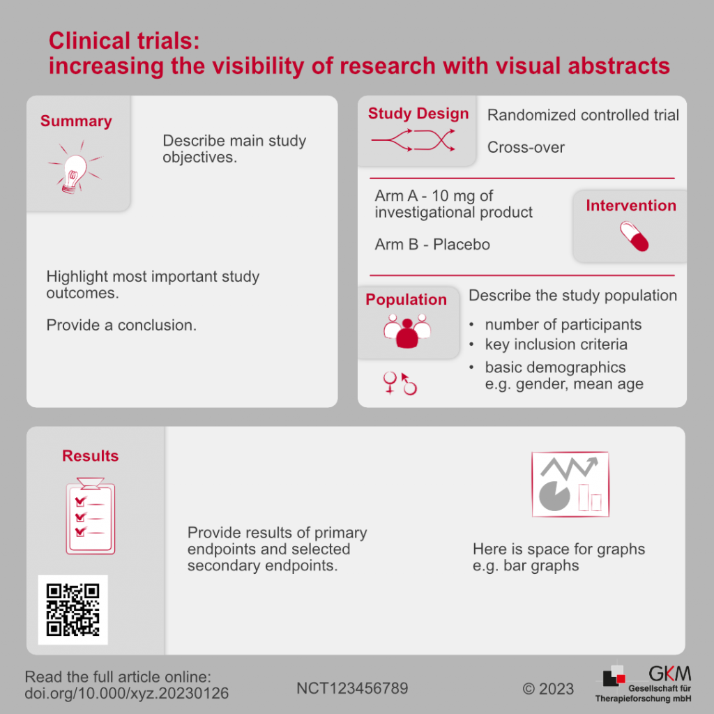 Graphical_Abstract_Blog patient centricity