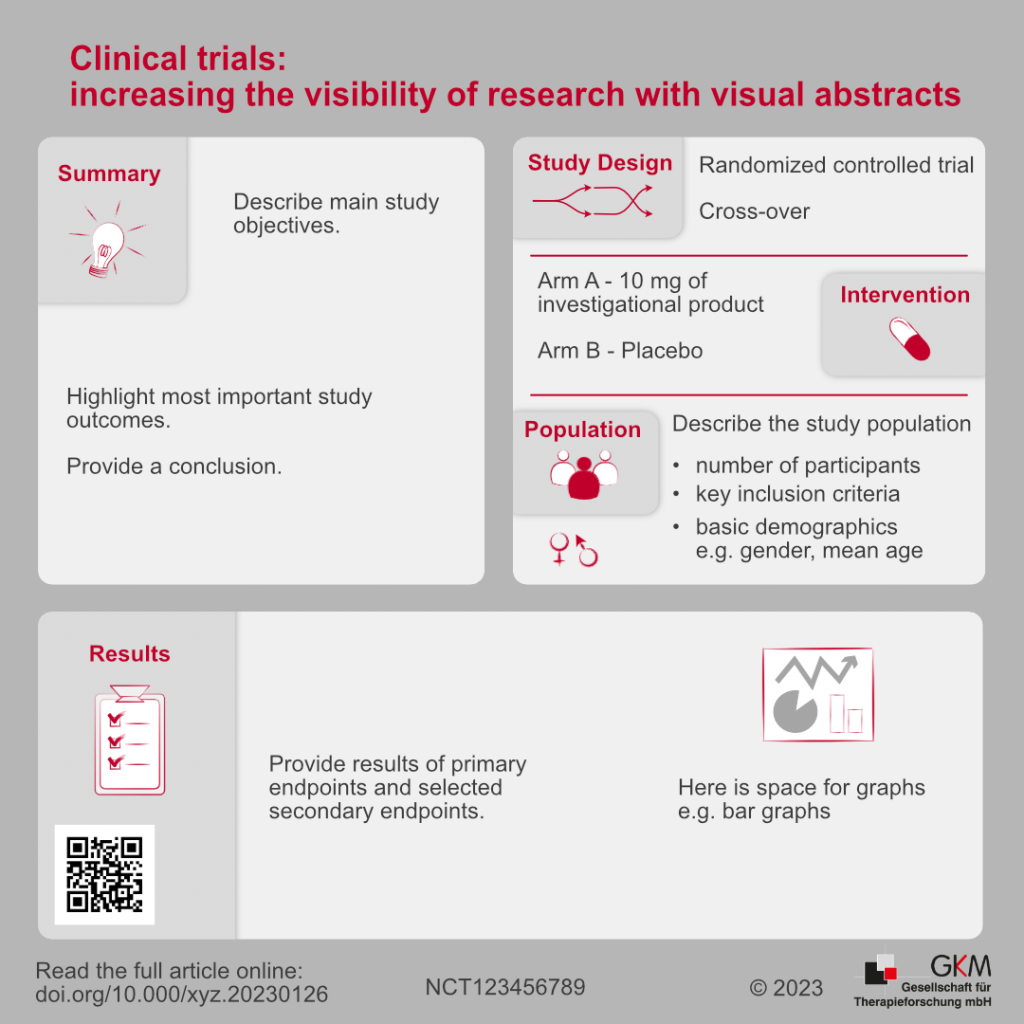 patient centricity