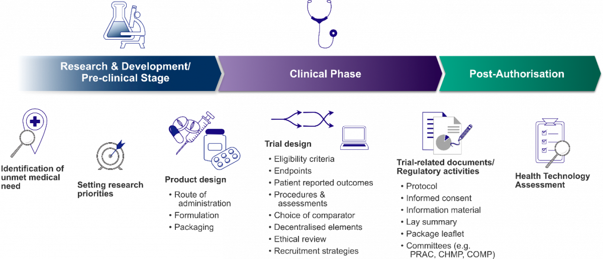 The Rise of Patient-centric Approaches