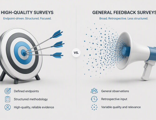 High-Quality Surveys (HQS) under the MDR – A Concise Overview